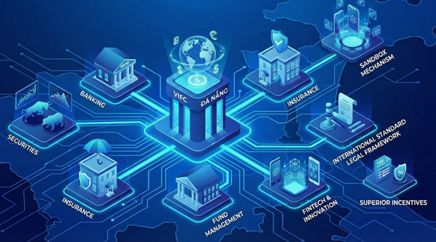 Finance and banking sector