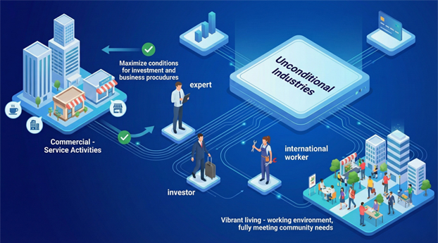 Unconditional sector